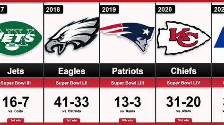 Who Is Winning the Super Bowl This Year: A Comprehensive Guide
