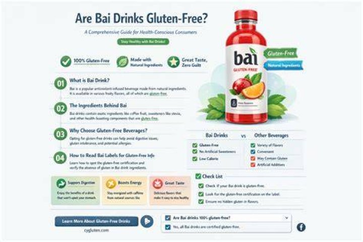 Who Owns Bai Drinks? A Comprehensive Guide to the Brand's Ownership and Success