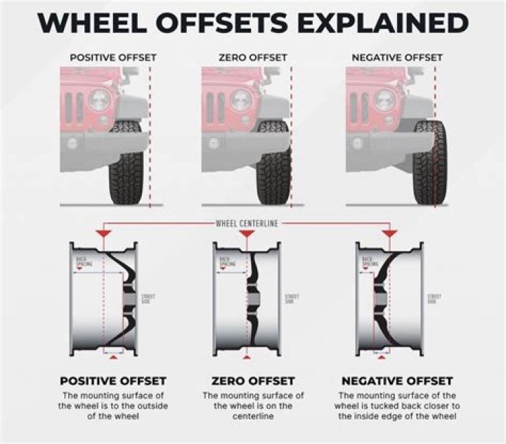 Why Offset Rims Matter: A Comprehensive Guide for Car Enthusiasts