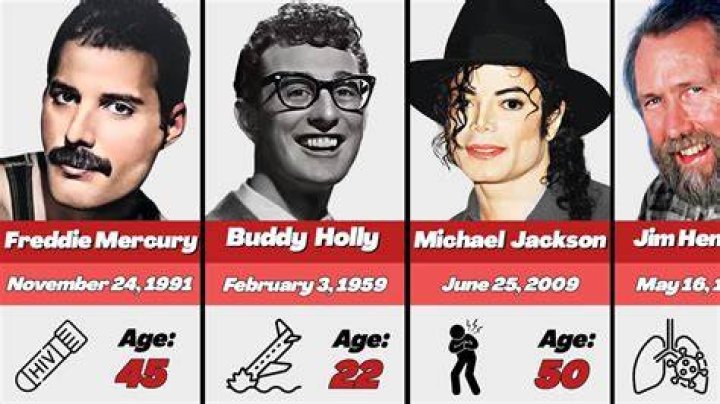 Why So Many Celebrities Die at 27: Exploring the Tragic Phenomenon