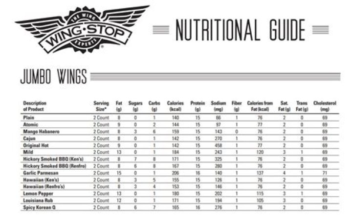 Wingstop Nutritional Info: A Comprehensive Guide to Your Favorite Wings