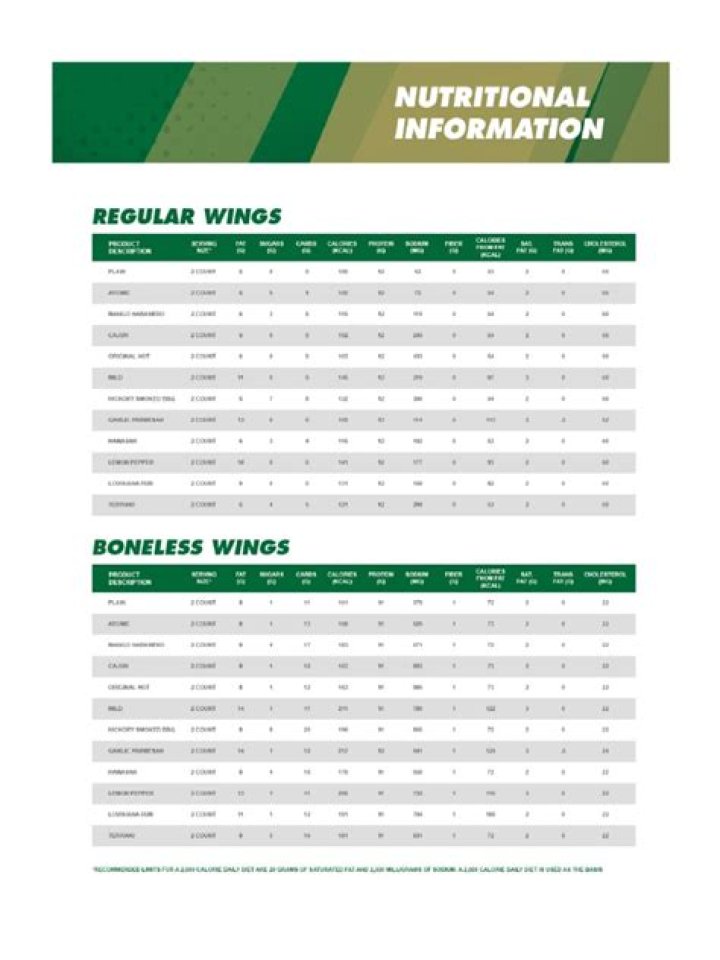 Wingstop Nutritional Information: A Comprehensive Guide to Healthy Eating