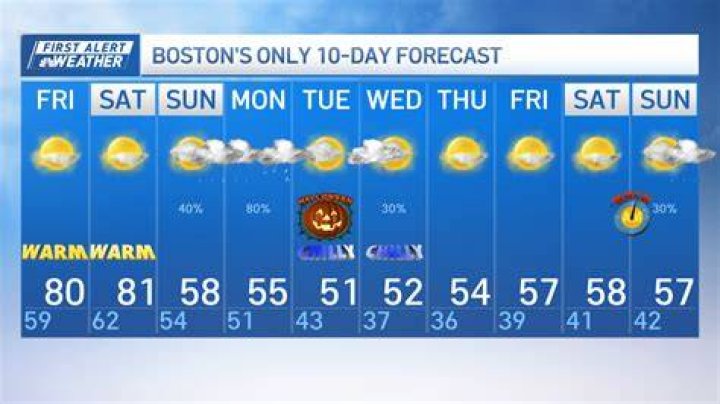 Year-Round Weather in Boston, MA: A Comprehensive Guide for Residents and Visitors