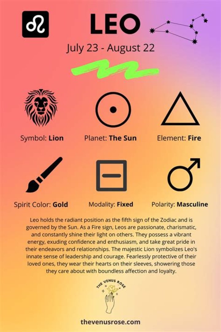 Zodiacign for 23 August: Discover the Traits, Compatibility, and Secrets of Leo Zodiac